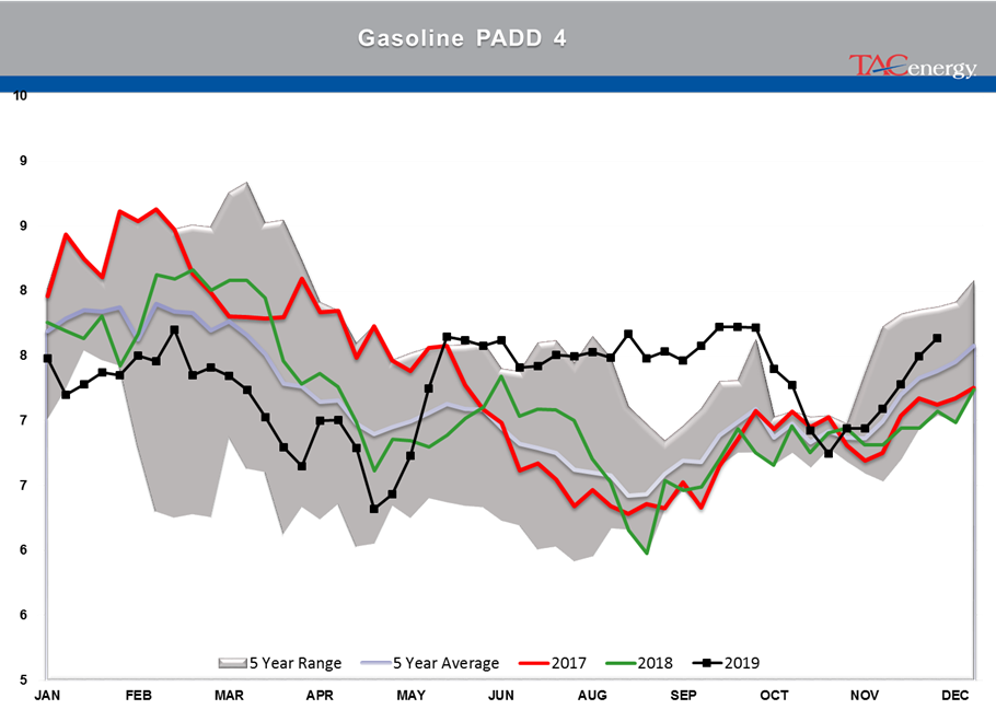 Petroleum Futures Wipe Out Early Losses gallery 19