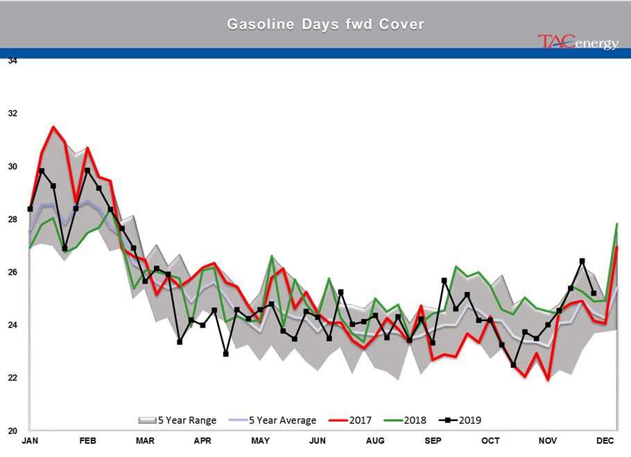 Petroleum Futures Wipe Out Early Losses gallery 23