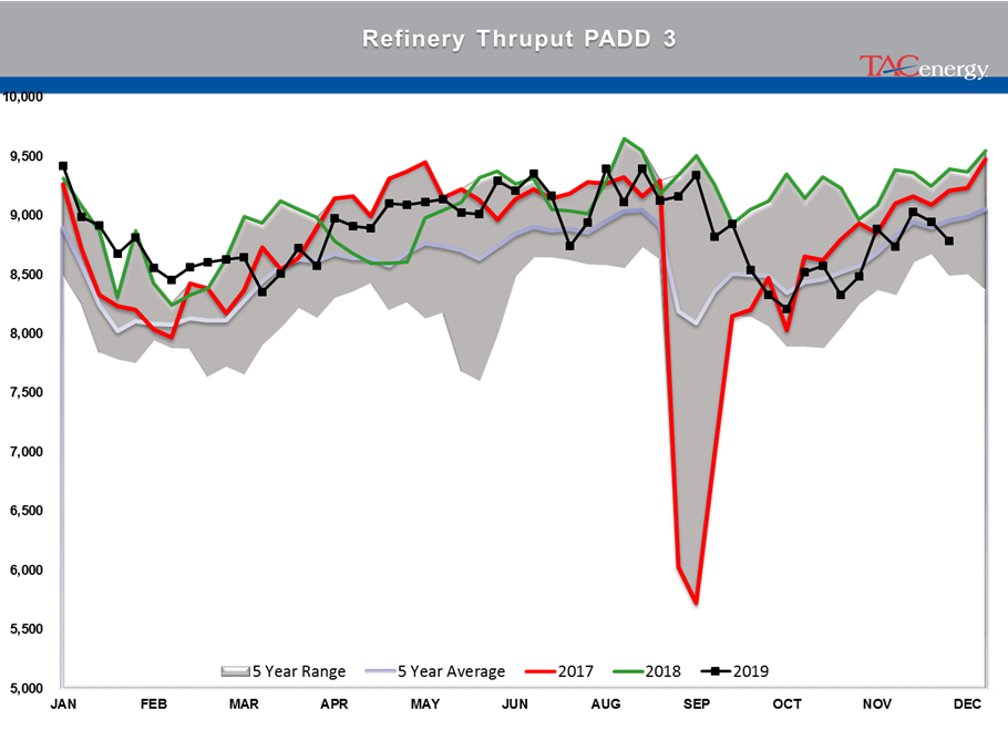 Petroleum Futures Wipe Out Early Losses gallery 27