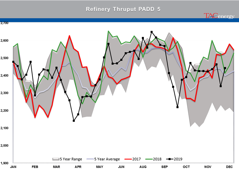 Petroleum Futures Wipe Out Early Losses gallery 29