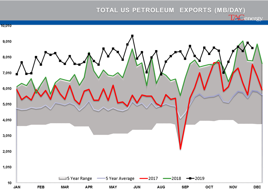 Petroleum Futures Wipe Out Early Losses gallery 33