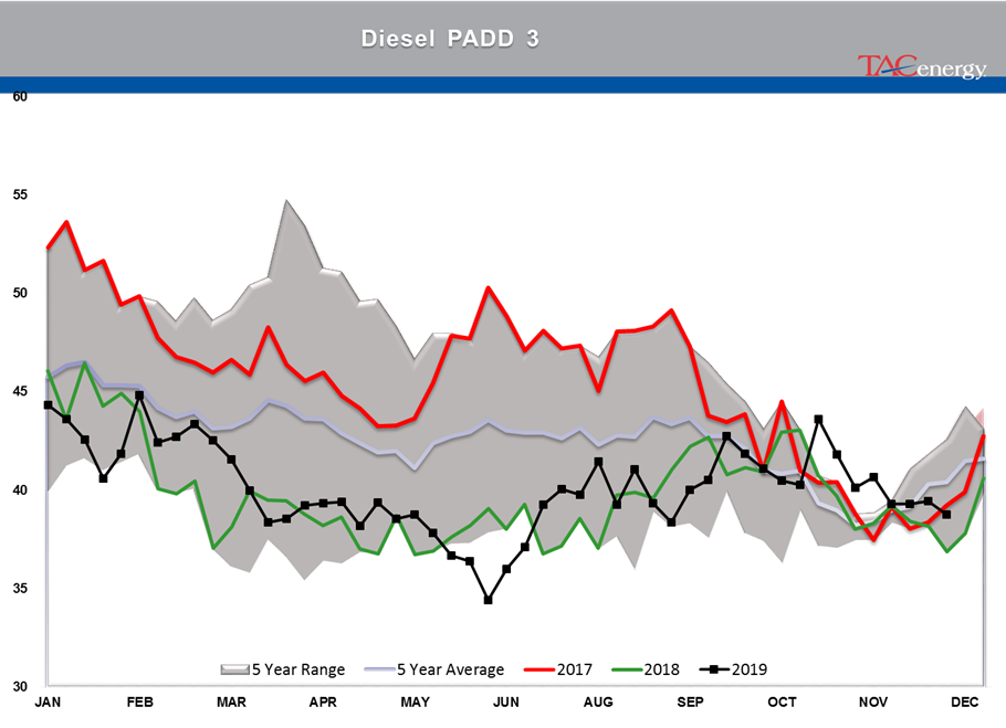 Petroleum Futures Wipe Out Early Losses gallery 9