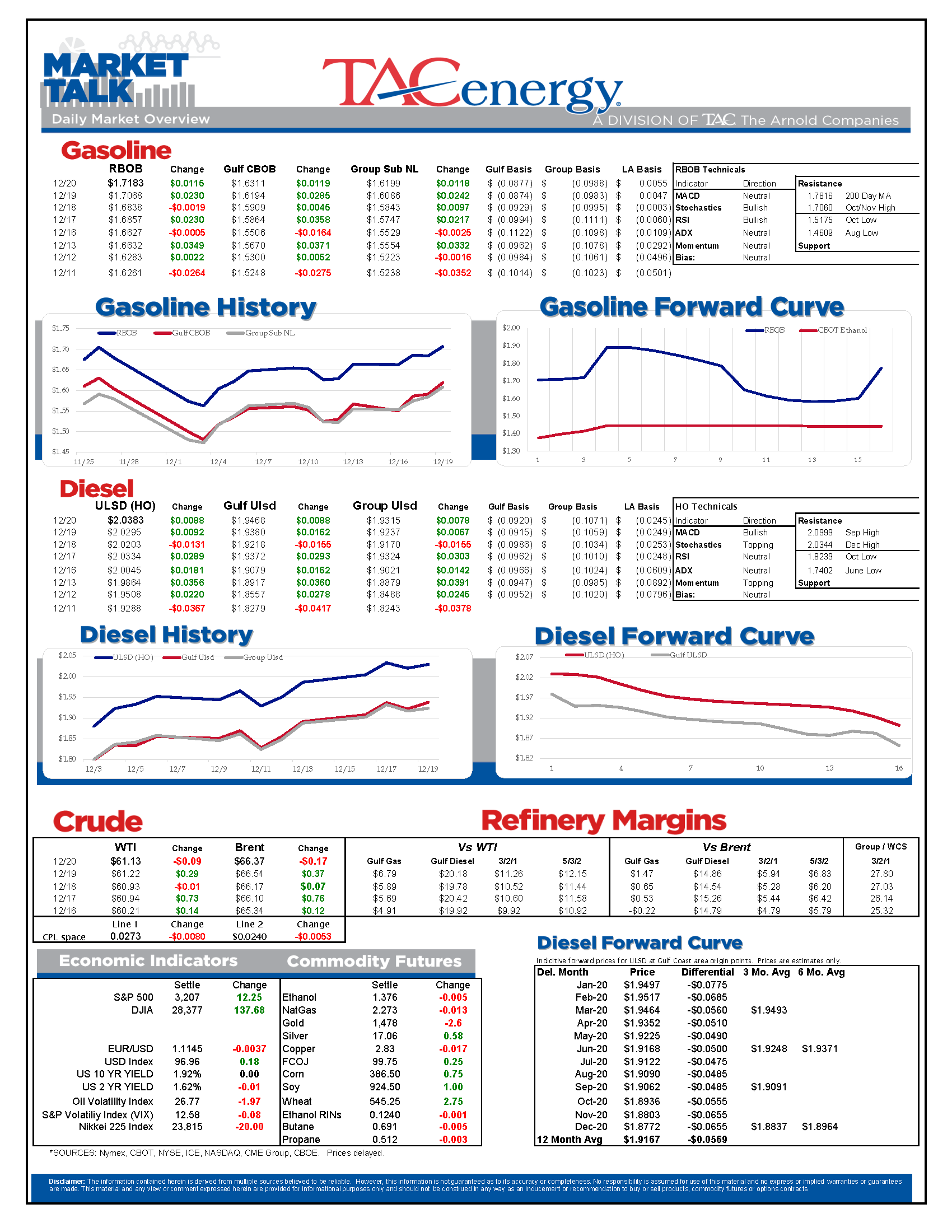 Oil And Diesel Prices Continue To March Higher gallery 0