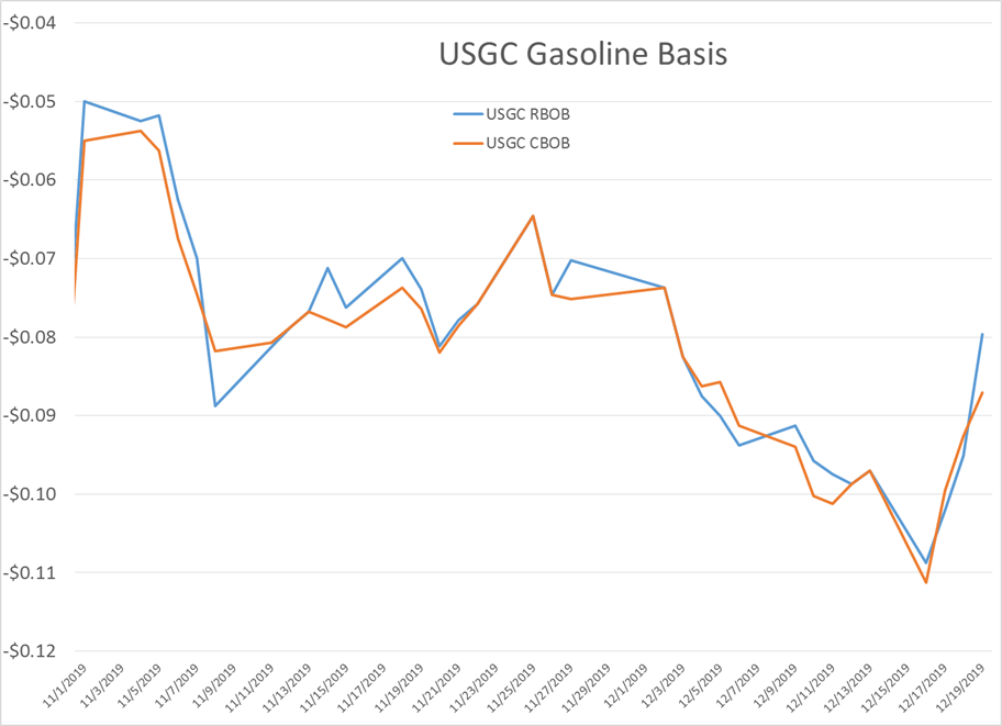 Oil And Diesel Prices Continue To March Higher gallery 2