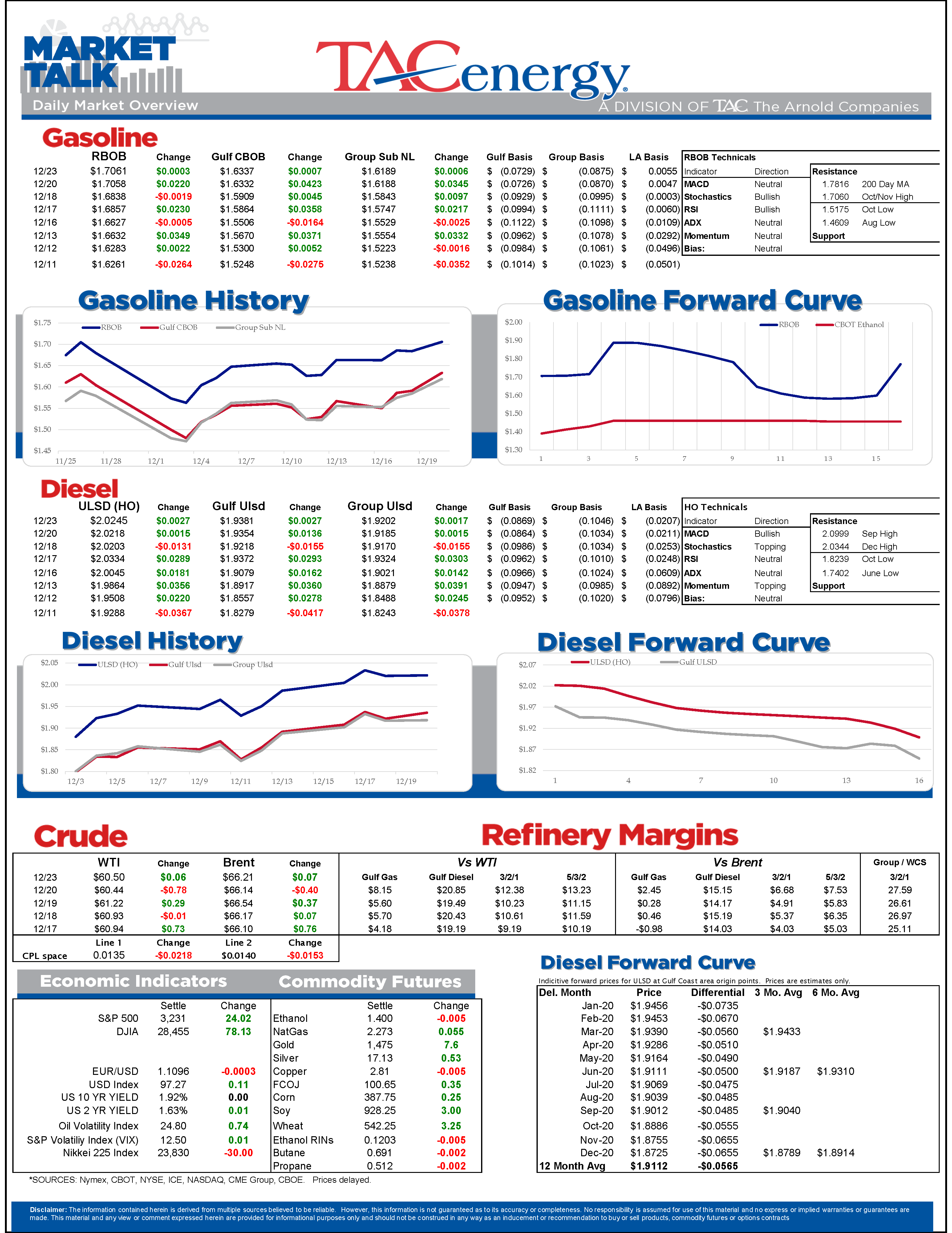 Oil Prices See Largest Daily Selloff gallery 0