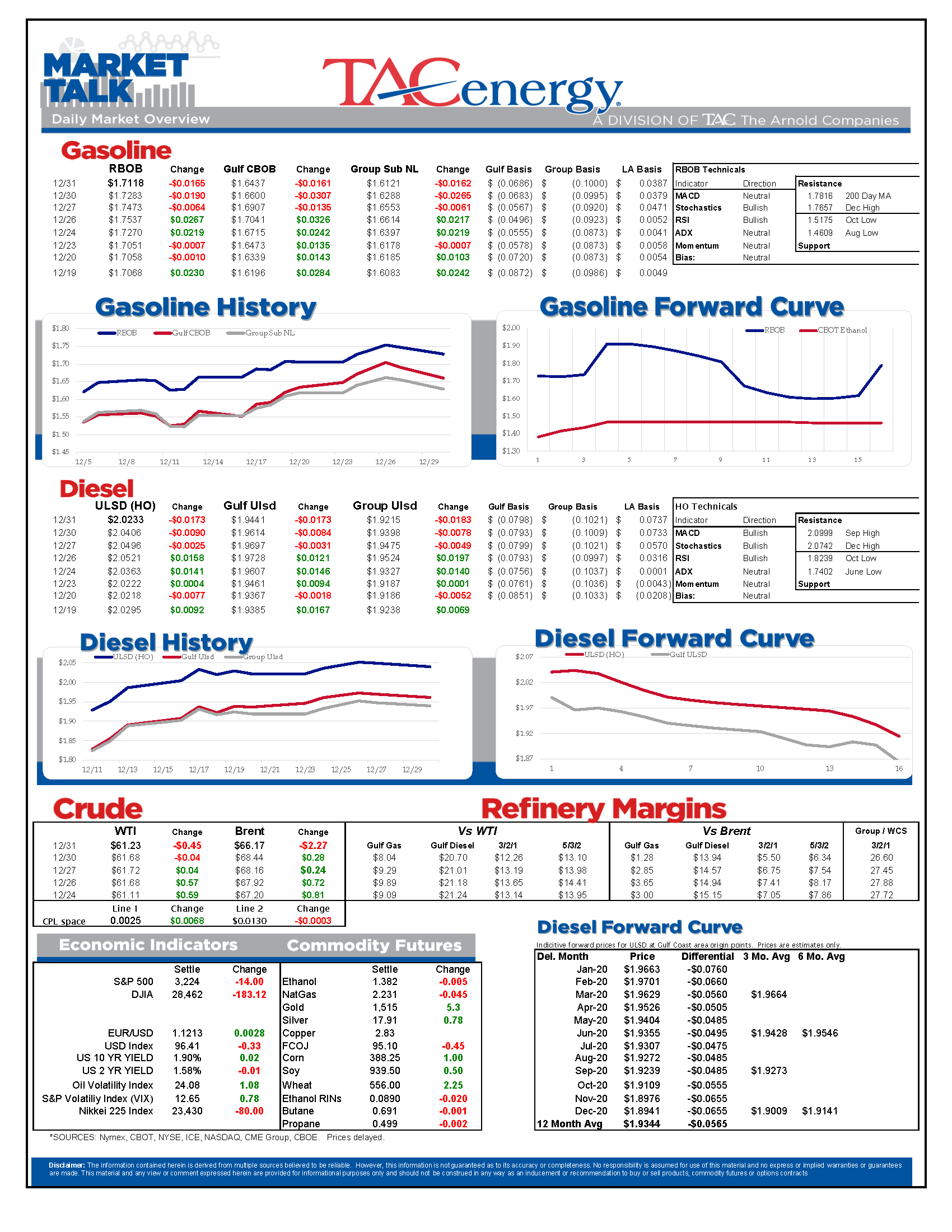 Last Trading Day Of The Month, Year And Decade gallery 0