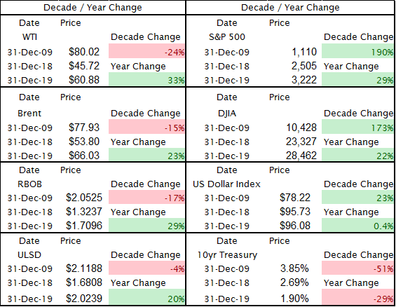 Last Trading Day Of The Month, Year And Decade gallery 1