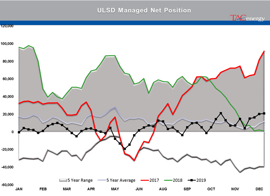 Futures Pull Back From Multi-Month Highs  gallery 2