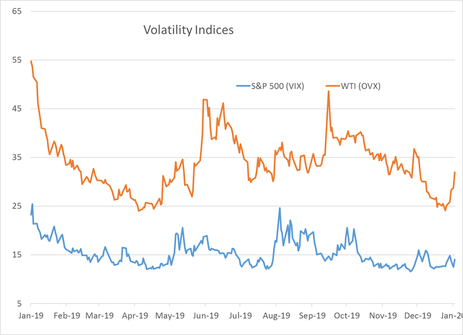 Energy Prices Swing After Missile Launch gallery 1