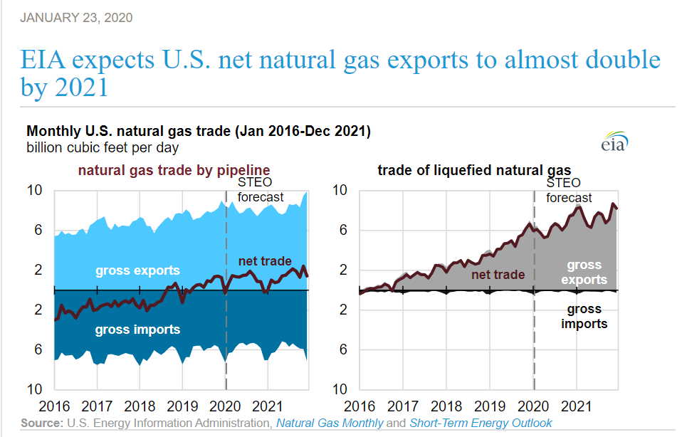 Energy Futures Hit Multi-Month Lows gallery 1