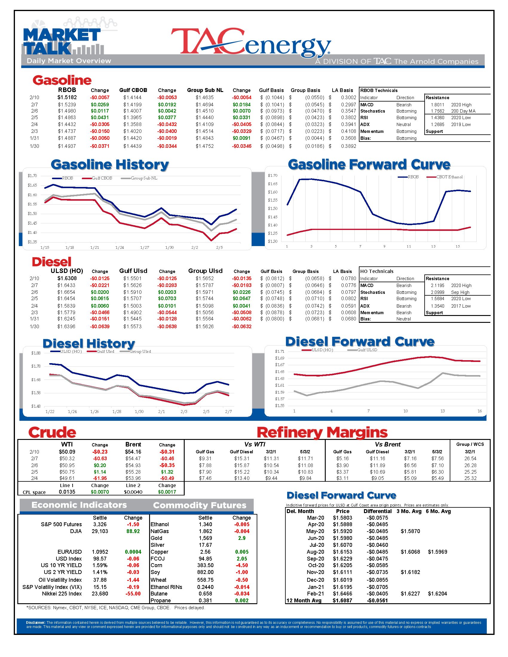 Energy Futures Stumble Out Of The Gate gallery 0