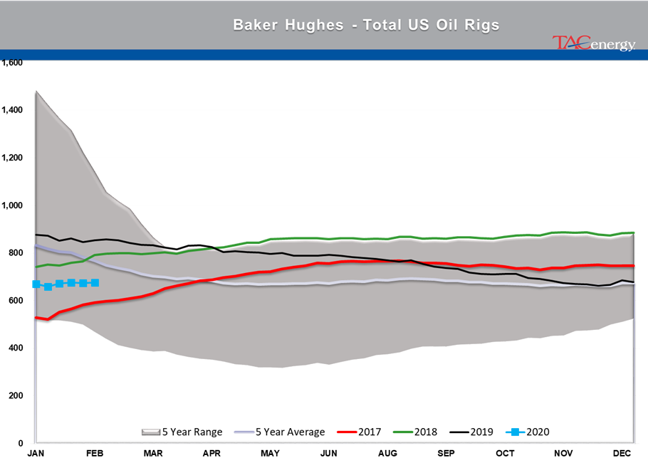 Energy Futures Stumble Out Of The Gate gallery 6