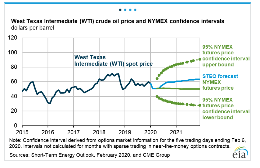 Prompt Month Gasoline Contracts Lead The Pack gallery 1