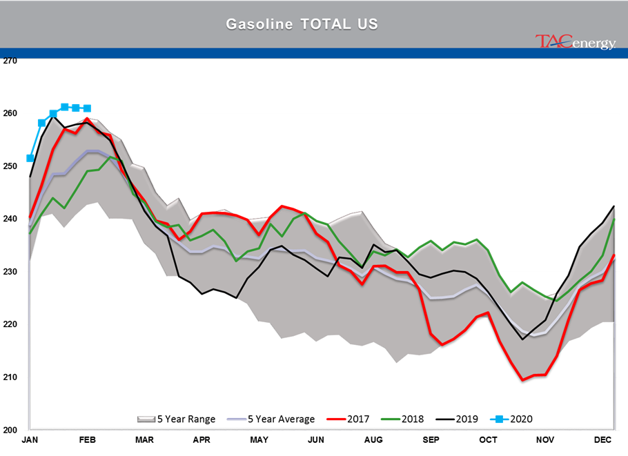 Taking A Breather After New Monthly Highs gallery 11