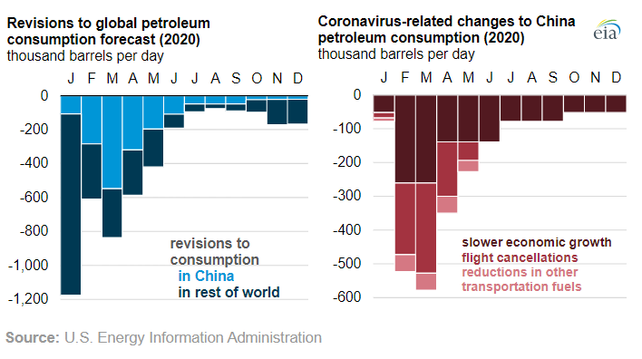 Negative Sentiment Spills Into Commodity Space gallery 2