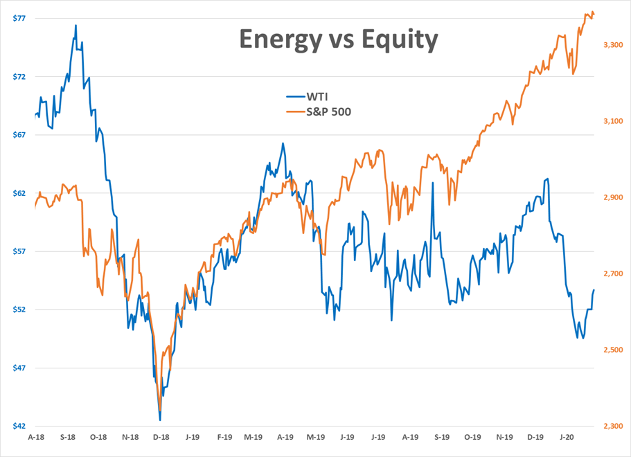 U.S. Equities Pull Back From Record Highs gallery 1