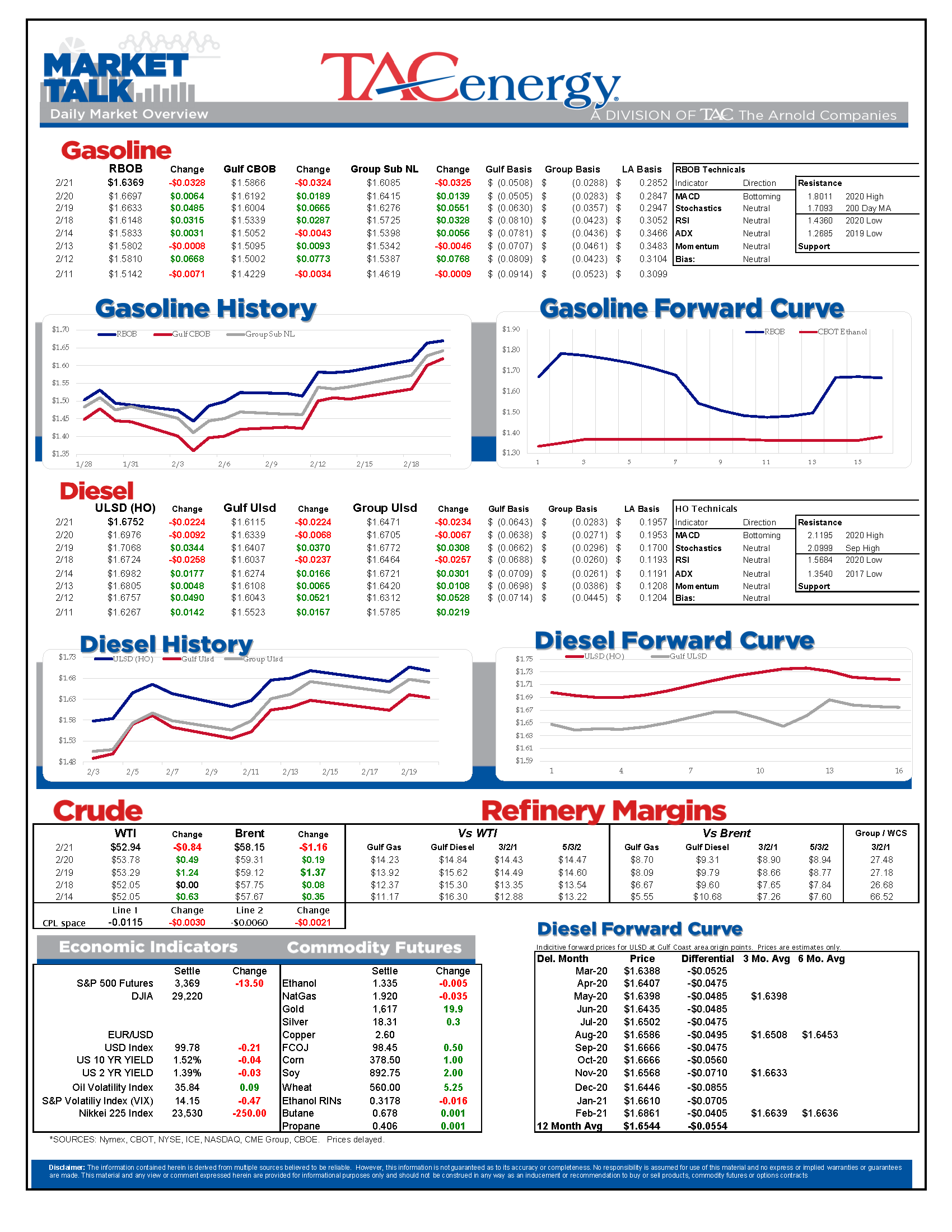 Energy Futures Face Meaningful Sell-Off gallery 0