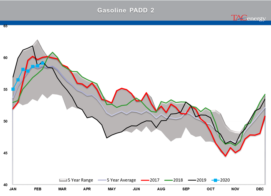 Energy Futures Face Meaningful Sell-Off gallery 15