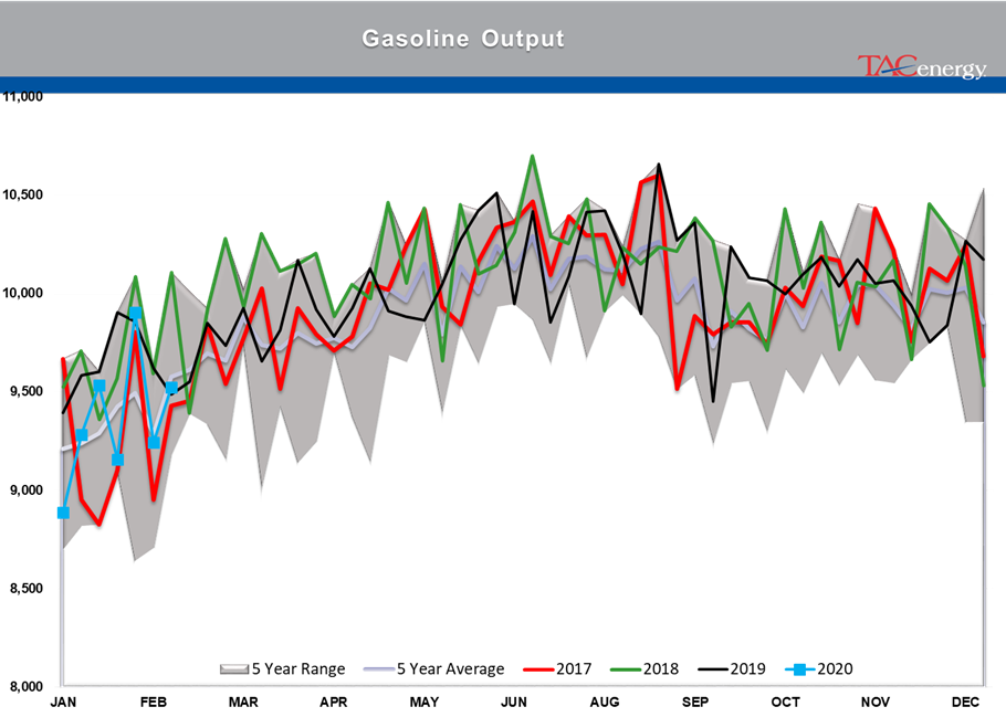 Energy Futures Face Meaningful Sell-Off gallery 20