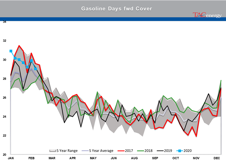 Energy Futures Face Meaningful Sell-Off gallery 21