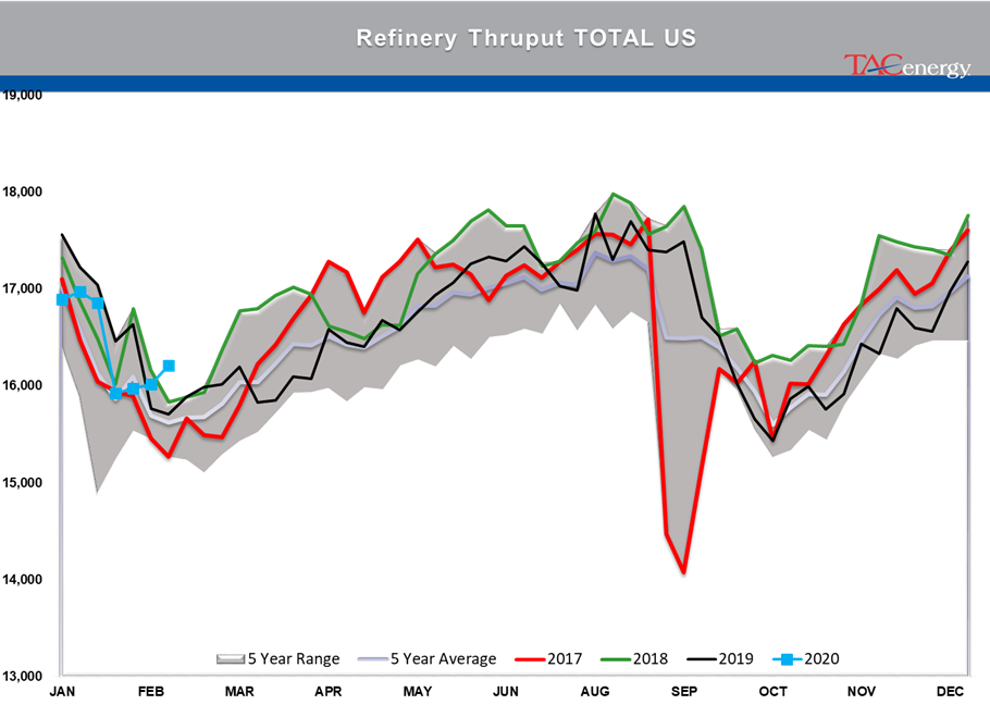 Energy Futures Face Meaningful Sell-Off gallery 22