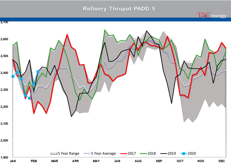 Energy Futures Face Meaningful Sell-Off gallery 27