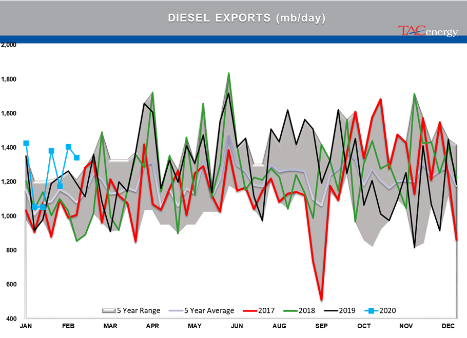 Energy Futures Face Meaningful Sell-Off gallery 30