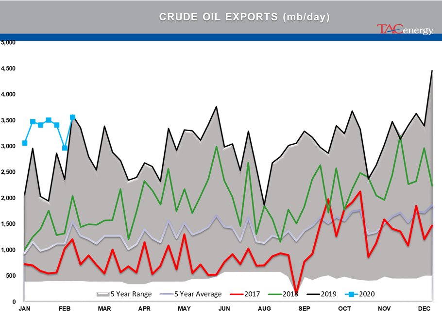 Energy Futures Face Meaningful Sell-Off gallery 32