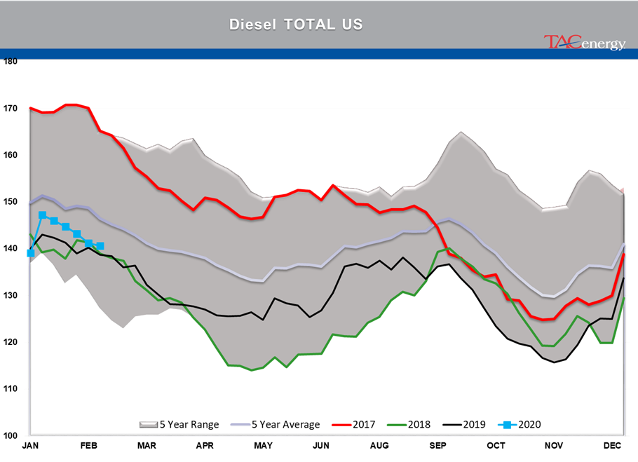 Energy Futures Face Meaningful Sell-Off gallery 4