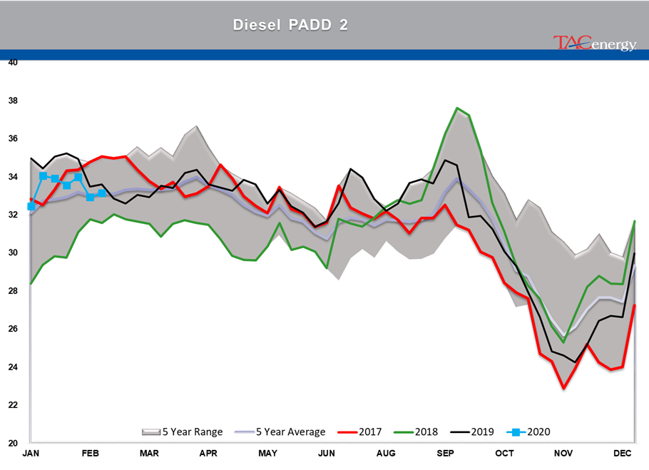 Energy Futures Face Meaningful Sell-Off gallery 6