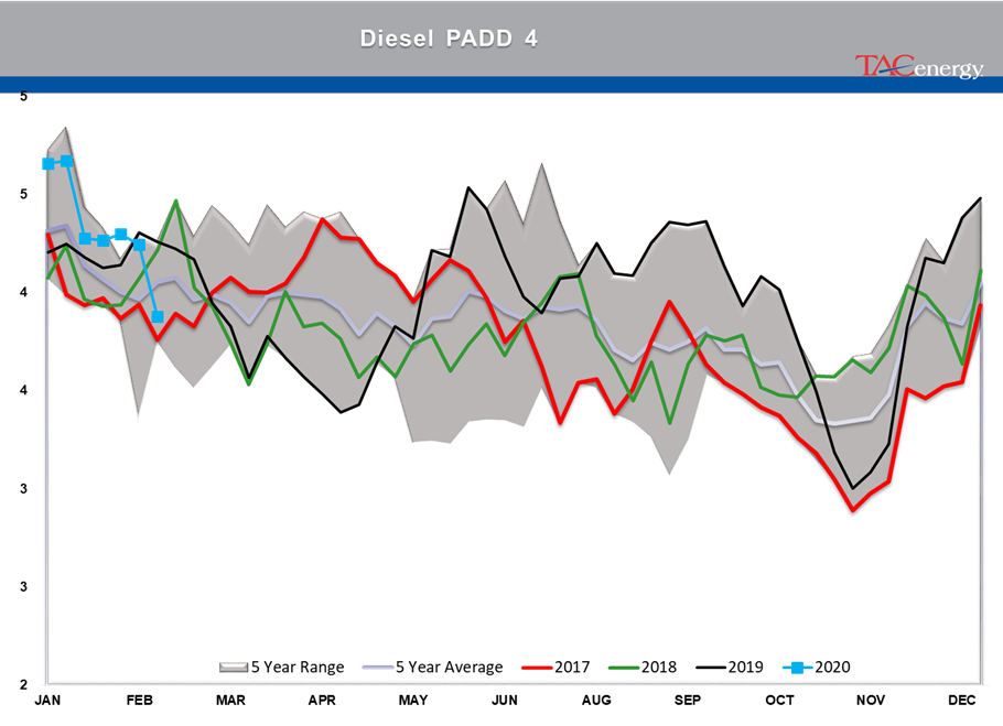 Energy Futures Face Meaningful Sell-Off gallery 9