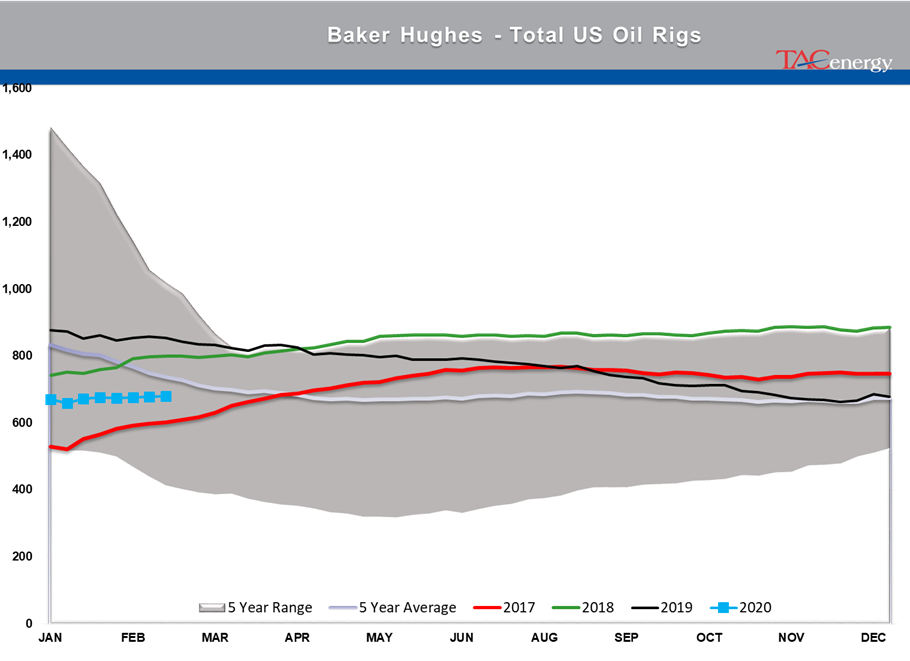 Virus Concerns Knock Global Equity And Energy Markets Lower gallery 6