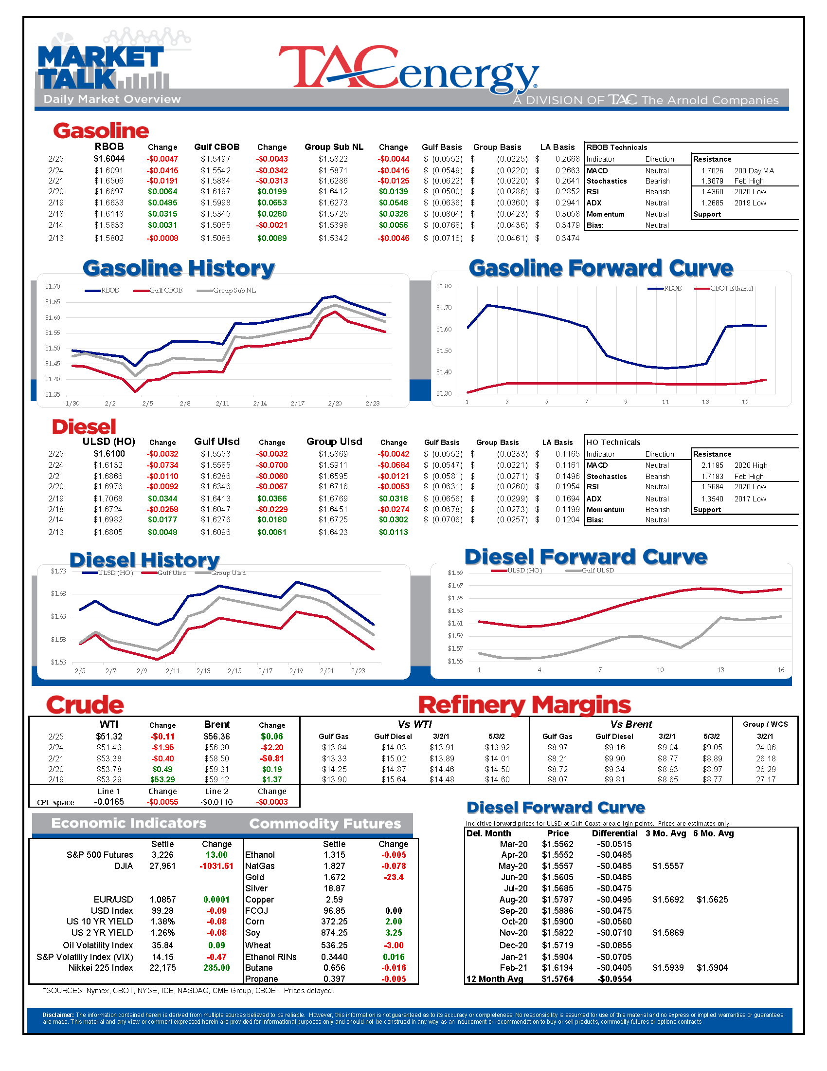 Cooler Heads Prevail In Tuesday's Trading gallery 0