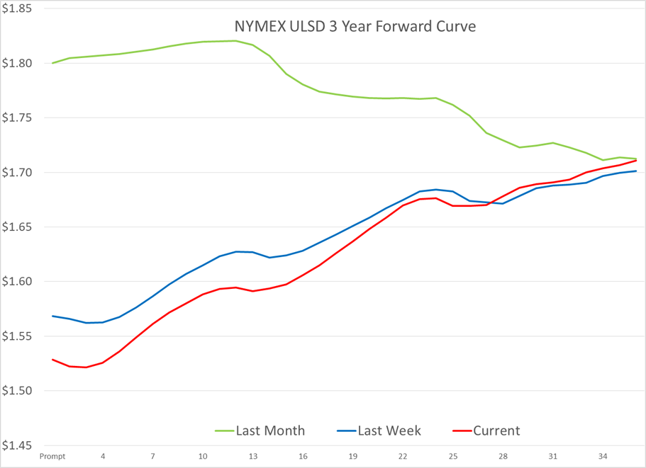 Correlation Between Energy And Equity Prices Strengthens gallery 3