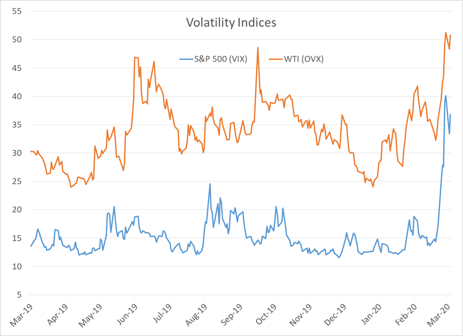 Another Wild Day For Stocks And Commodities  gallery 1