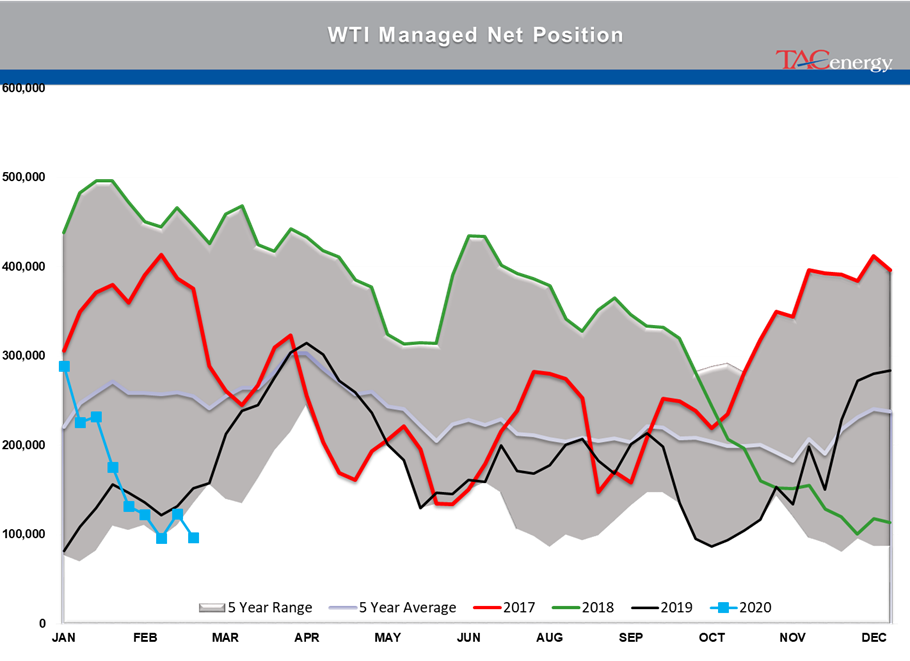 Oil Price War Sparks Biggest Single Day Sell-Off gallery 3