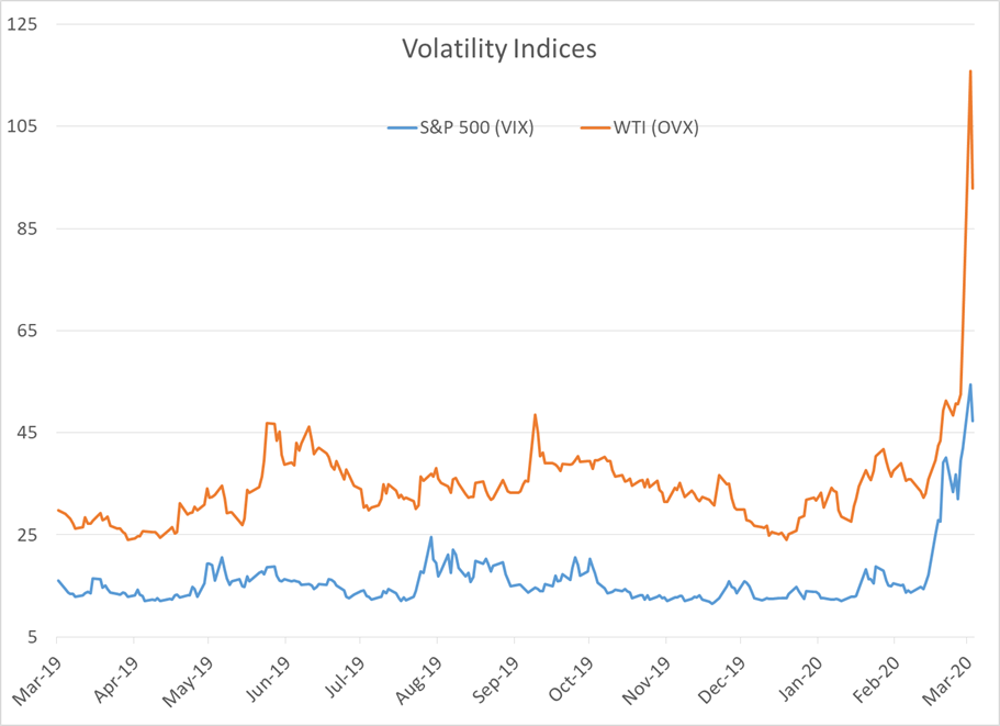 Roller-Coaster Continues With Oil Price War gallery 1