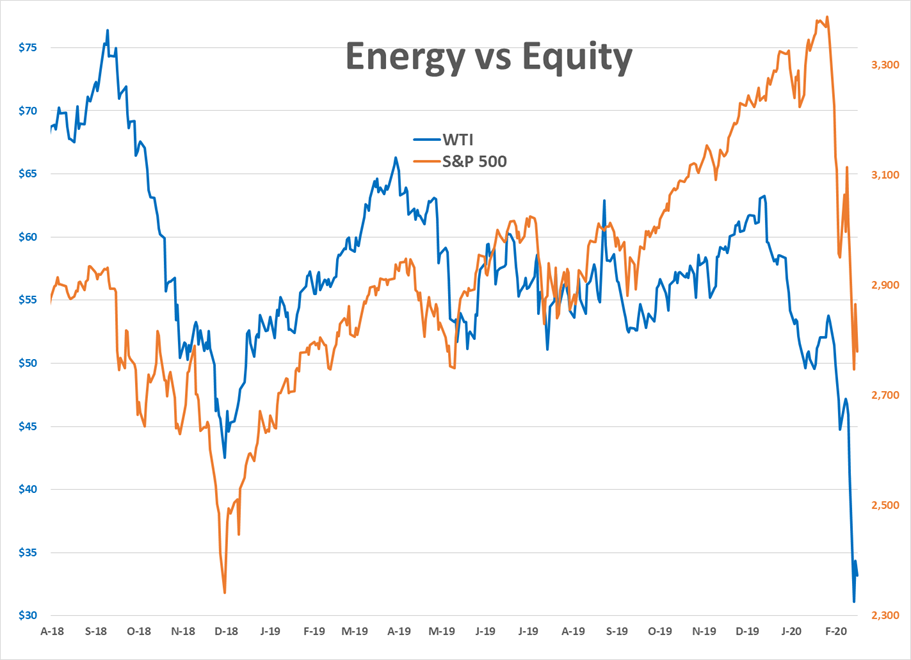 Roller-Coaster Continues With Oil Price War gallery 3