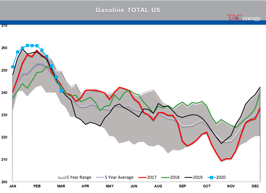 Energy Prices Set All Sorts Of Records  gallery 13