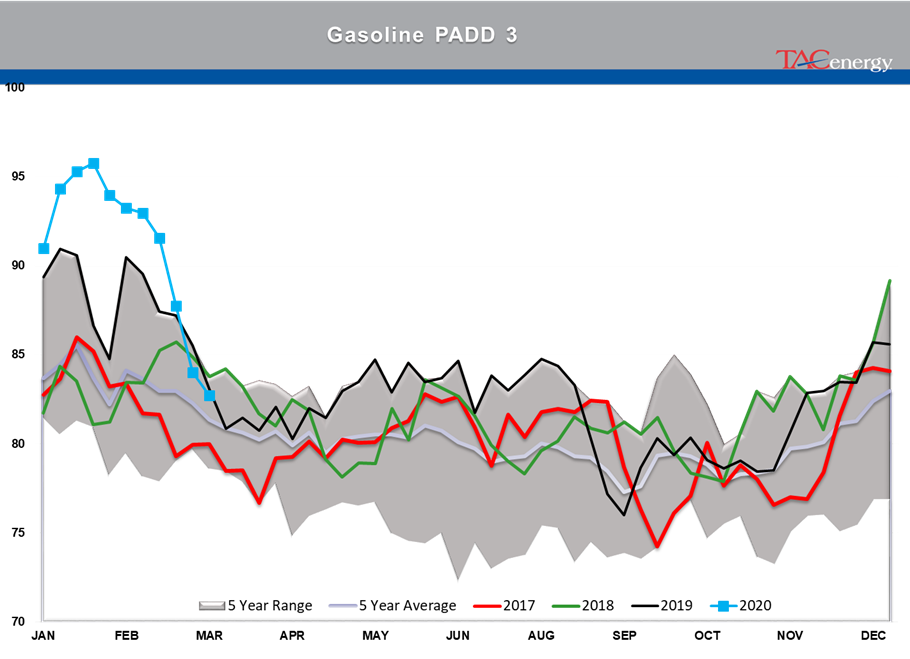 Energy Prices Set All Sorts Of Records  gallery 16