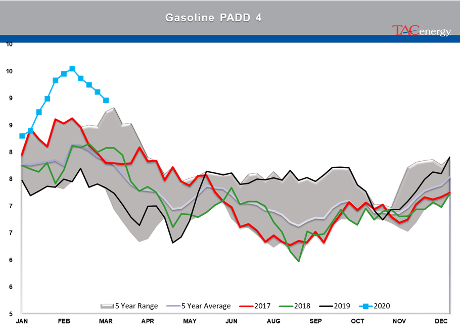 Energy Prices Set All Sorts Of Records  gallery 17