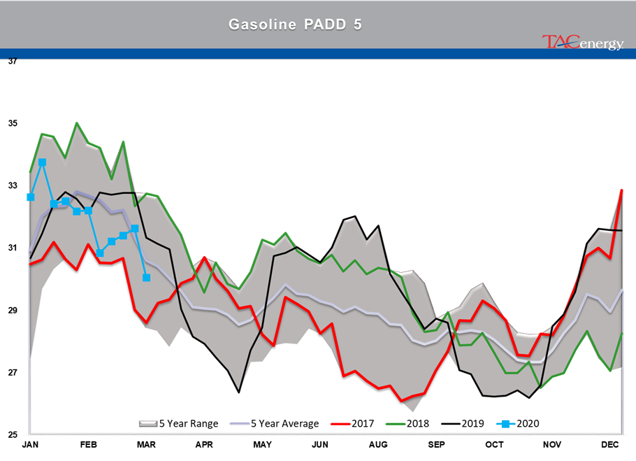 Energy Prices Set All Sorts Of Records  gallery 18