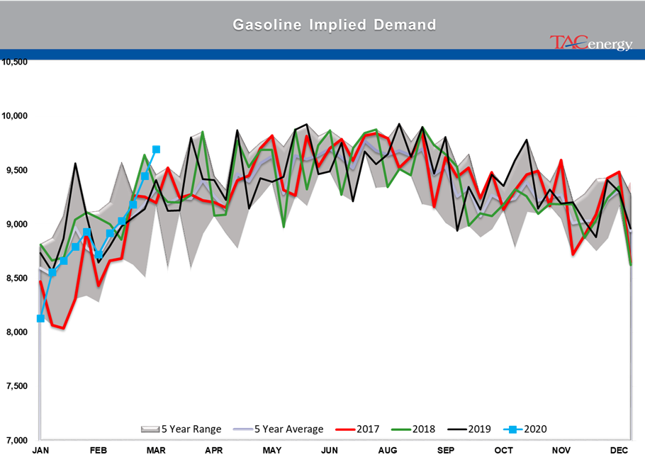 Energy Prices Set All Sorts Of Records  gallery 4