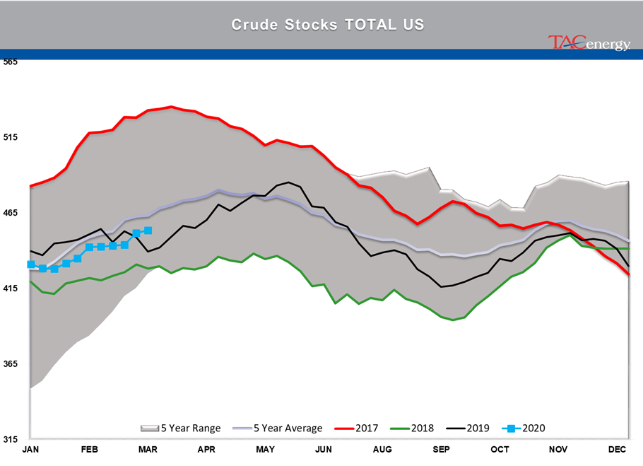 Energy Prices Set All Sorts Of Records  gallery 6