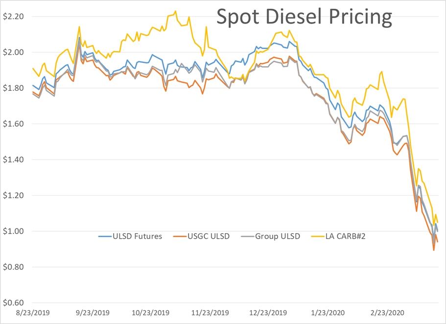 Late-Day Sell-Off Wipes Bullish Optimism  gallery 2