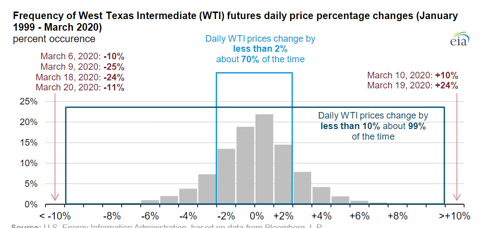 Another Monday Sell-Off For Energy Futures gallery 2