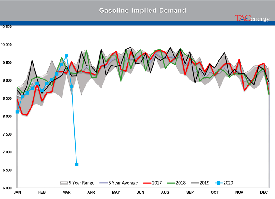 Energy Prices Surge To Start Thursday's Session gallery 1