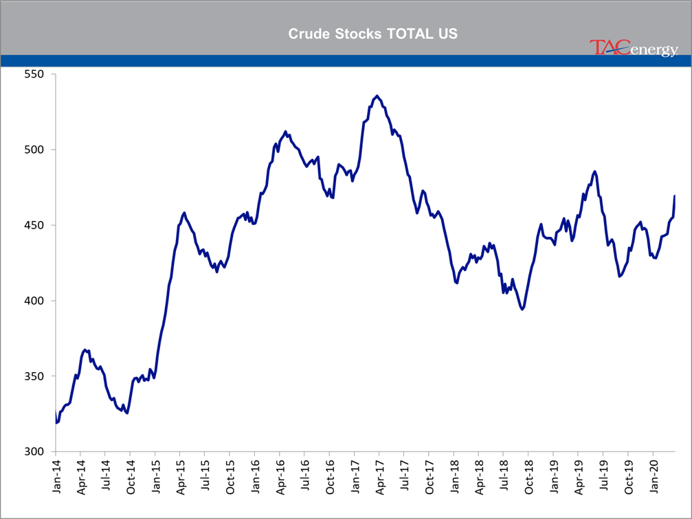 Energy Prices Surge To Start Thursday's Session gallery 3