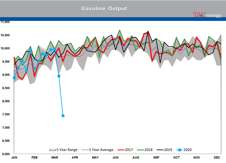 Energy Prices Surge To Start Thursday's Session gallery 4