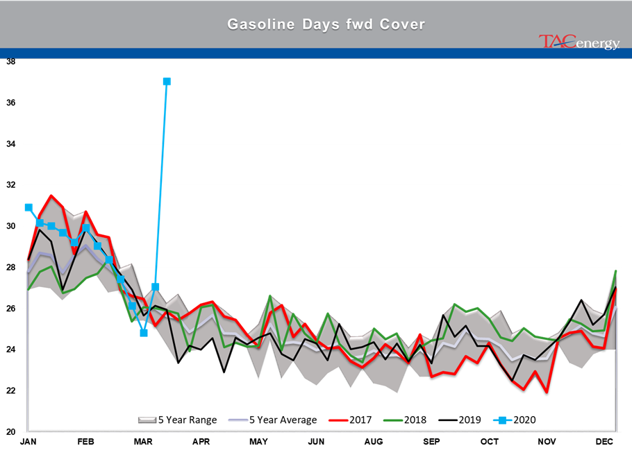 Energy Prices Surge To Start Thursday's Session gallery 6